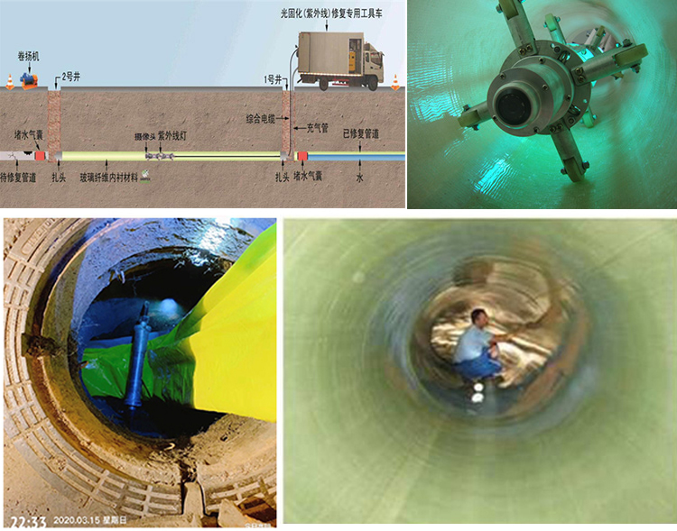 龙文UV-CIPP内衬修复