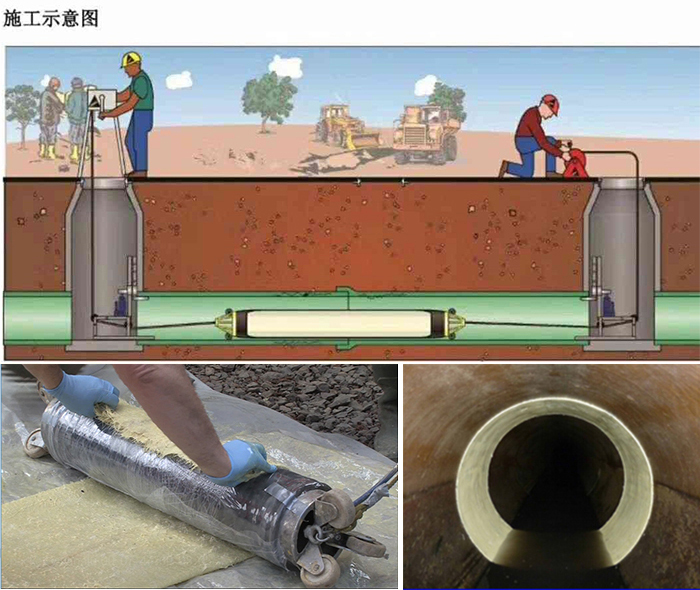 龙文管道局部点状修复